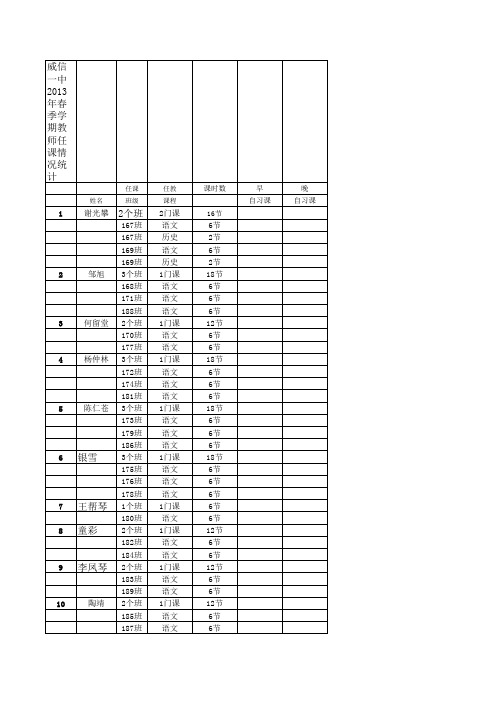 2013年春教师任课情况统计1123