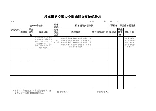 学校校车道路隐患排查统计表台账(最新)