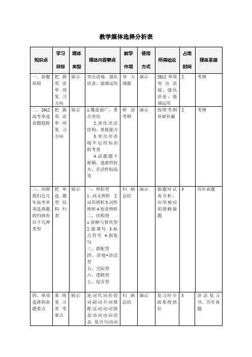 媒体选择分析表-廖赐仰-英语