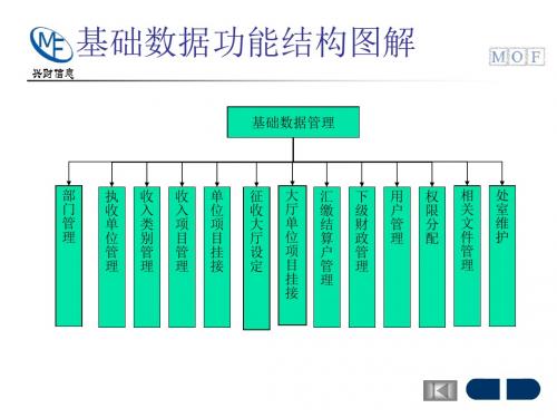 基础数据功能结构图解