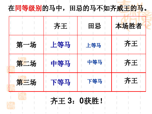 数学策略课件