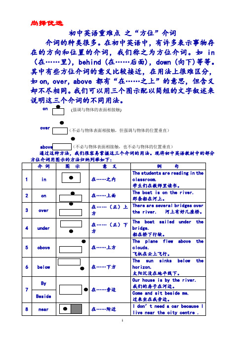 尚择优选“方位介词”图解与精讲