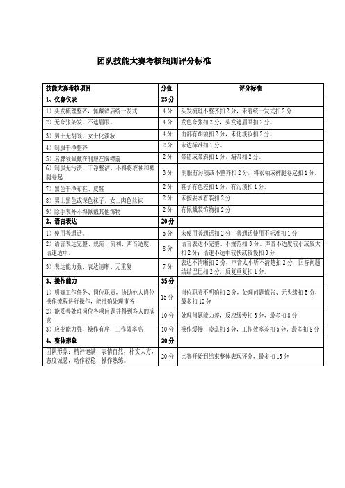 团队技能大赛评分细则(2015.8.19)