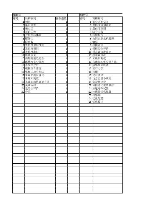 【国家自然科学基金】_置信度准则_基金支持热词逐年推荐_【万方软件创新助手】_20140801