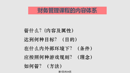 财务管理功能与目标PPT课件