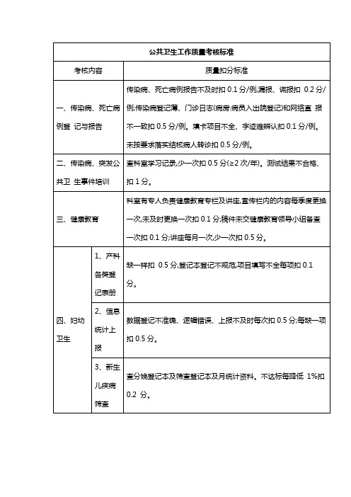 公共卫生工作质量考核标准