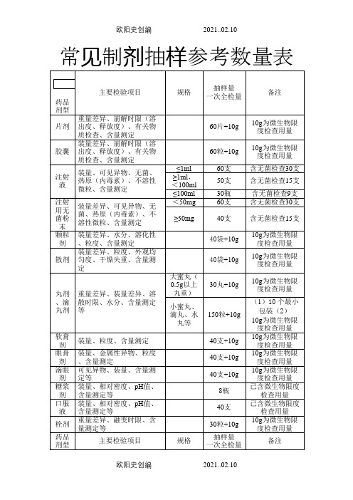 药品抽样参考数量之欧阳史创编