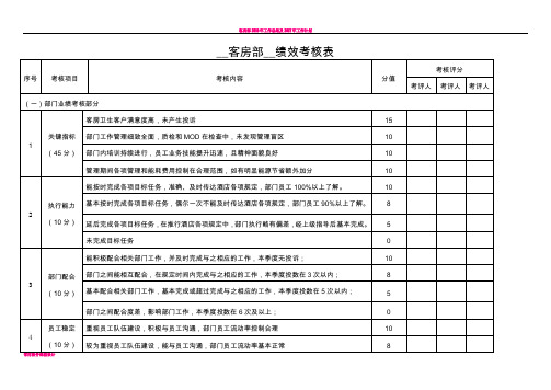 客房部__绩效考核表