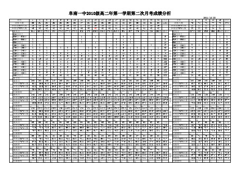 高二第二次月考分析