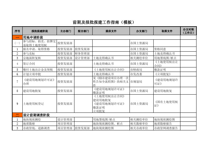 报批报建指南