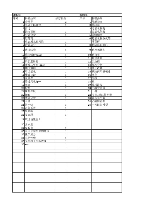 【浙江省自然科学基金】_含水量_期刊发文热词逐年推荐_20140812