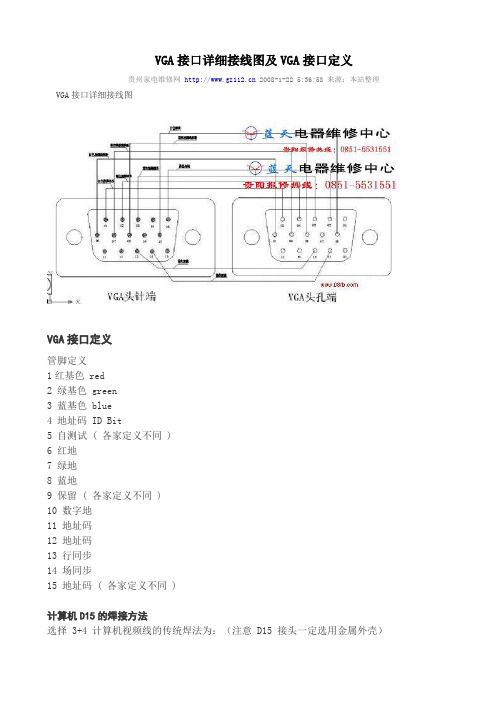 VGA接口