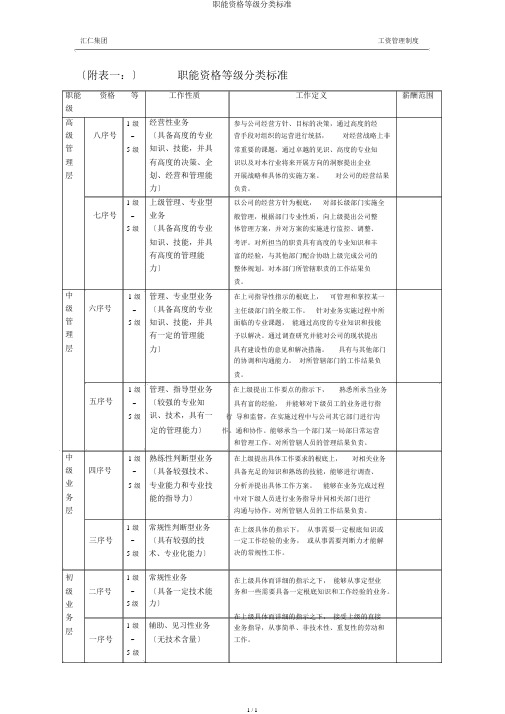 职能资格等级分类标准