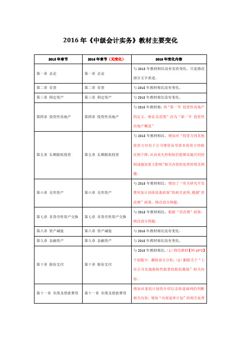 2016年《中级会计实务》教材主要变化