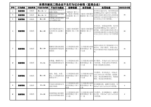 东莞市建设工程企业不良行为记分标准(监理企业)