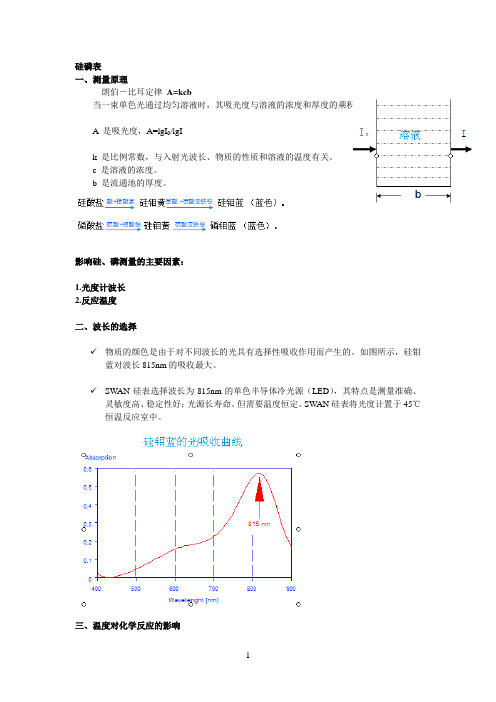 SWAN硅表