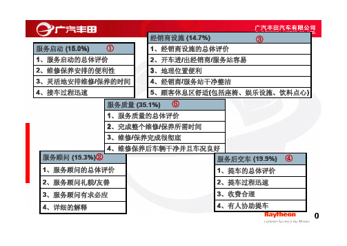 CSI分析5大因子