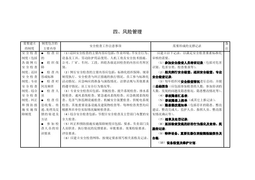 地下矿山安全检查(表格)