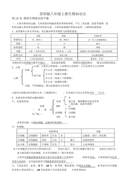 苏科版八年级上册生物复习知识点