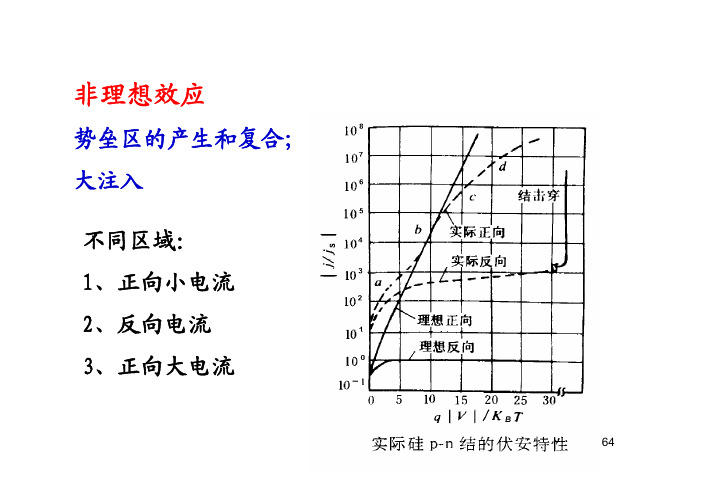 chapt6-2-清华大学半导体物理