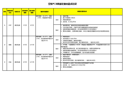 PCB表面处理工艺比较