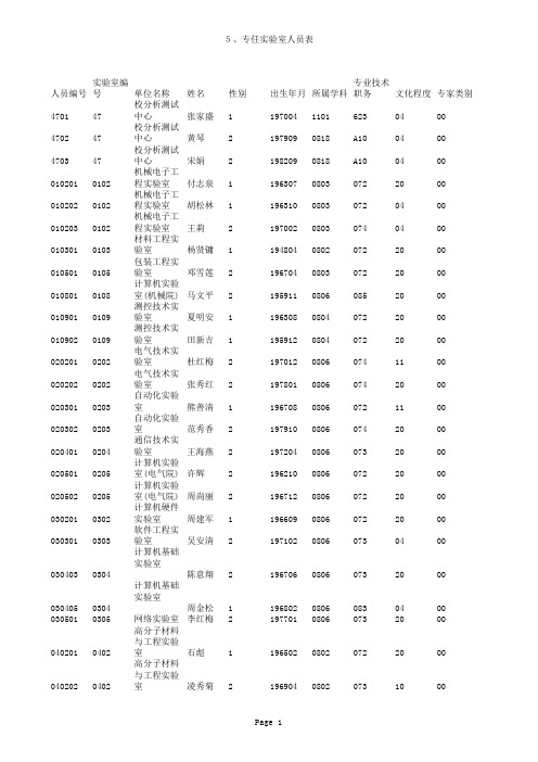 专任实验室人员表