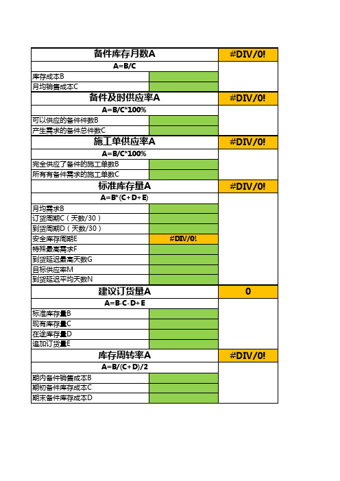 汽车售后备件KPI管理指标