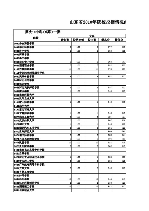 2010年专科一批二次