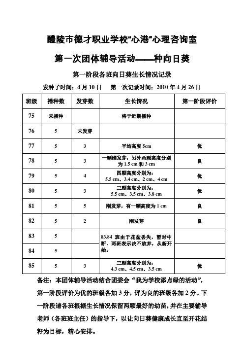 第一阶段各班向日葵生长情况记录