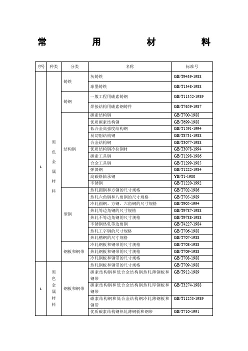 常用金属材料对应国标号