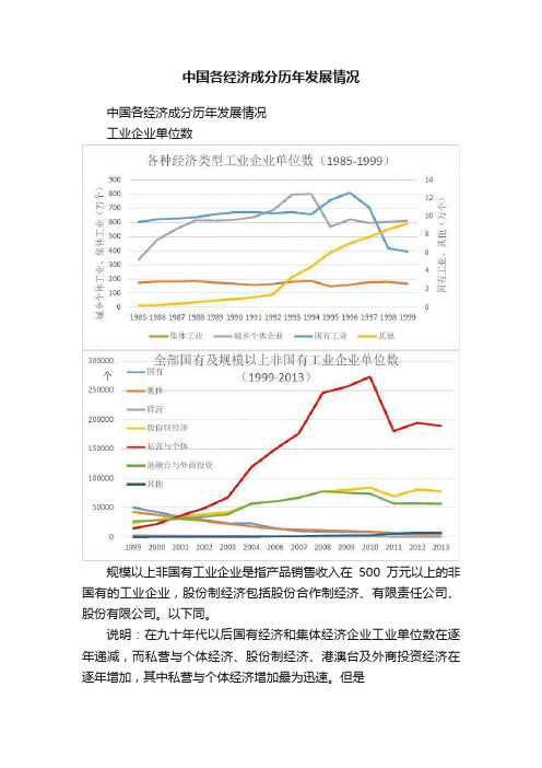 中国各经济成分历年发展情况