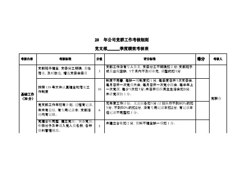 党群工作考核细则