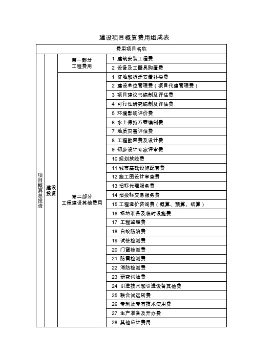 建设项目概算费用组成表