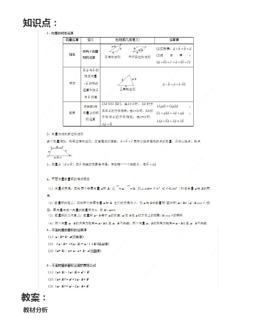 高中数学《平面向量的运算》微课精讲+知识点+教案课件+习题