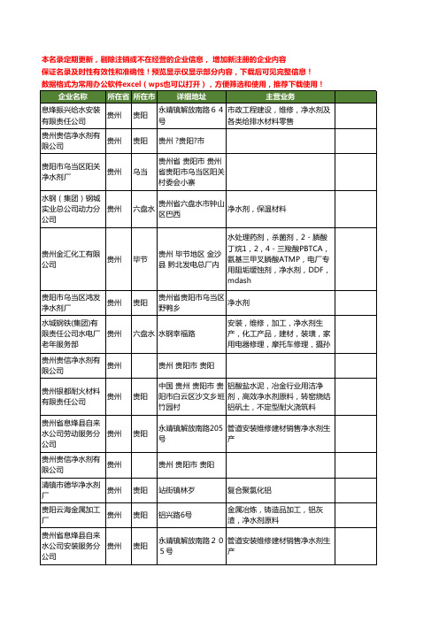 新版贵州省净水剂工商企业公司商家名录名单联系方式大全20家