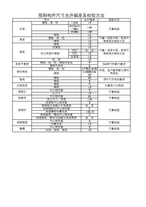 预制构件尺寸允许偏差及检验方法