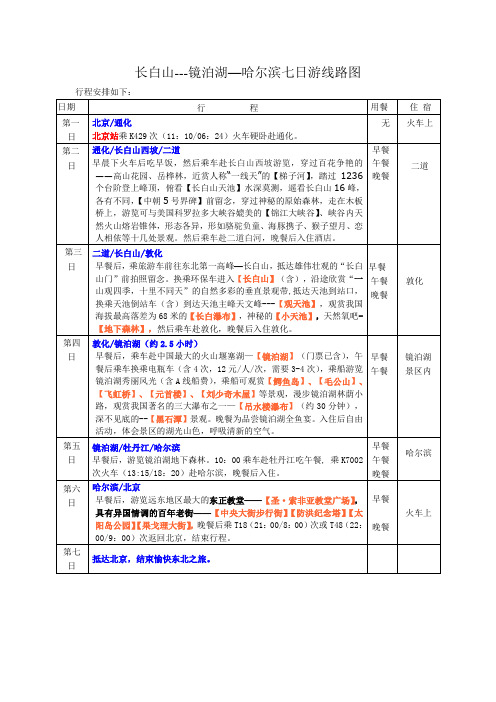 东北长白山--镜泊湖--哈尔滨七日游路线图