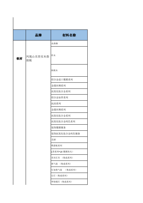 木工工程材料试算清单范本