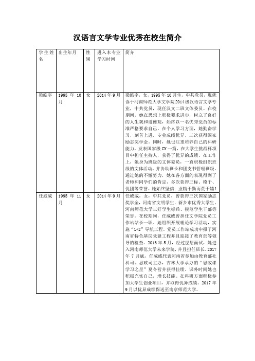 汉语言文学专业优秀在校生简介