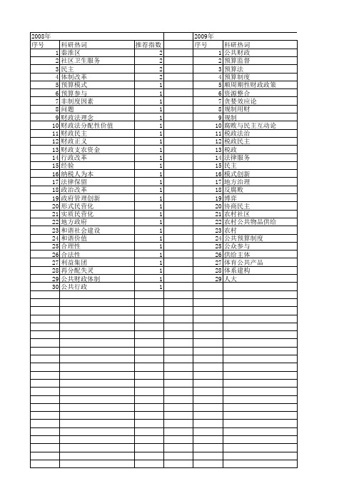 【国家社会科学基金】_民主财政_基金支持热词逐年推荐_【万方软件创新助手】_20140812