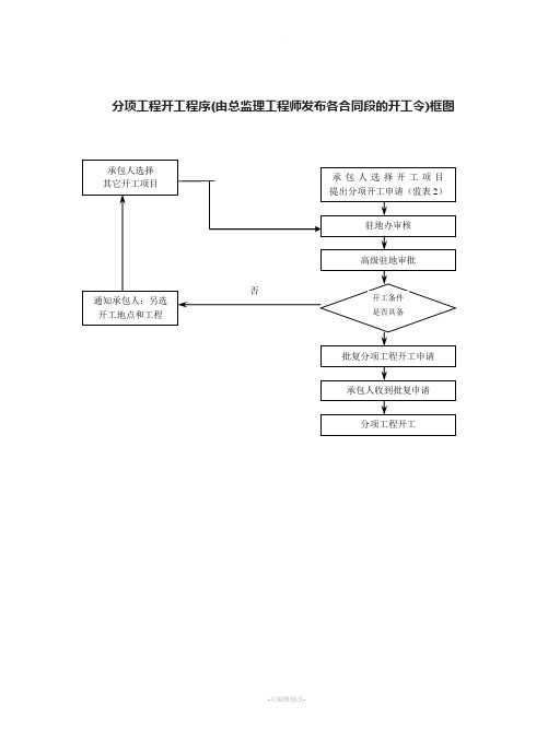 市政道路监理工作流程图