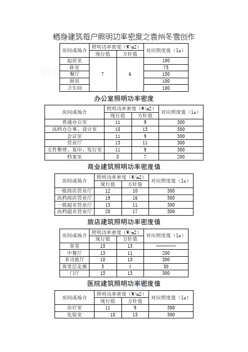 照明功率密度表