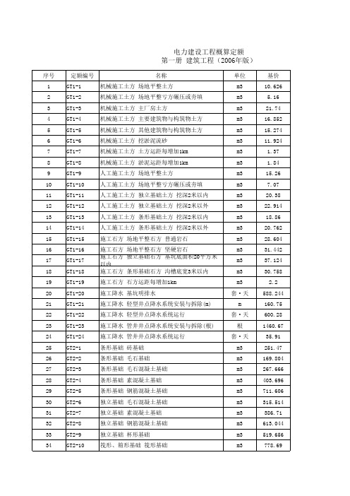 2006版电力建设工程概、预算定额(全)(EXCEL)