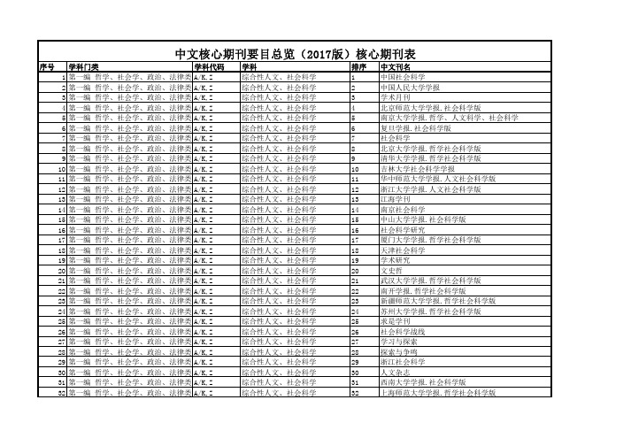 中文核心期刊要目总览(2017版)核心期刊表