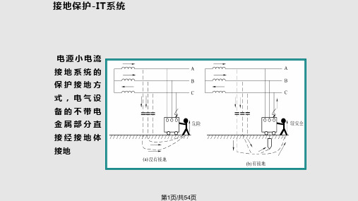 电力系统接地防雷保护PPT课件