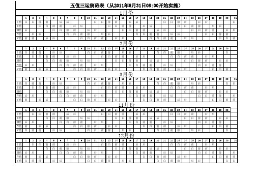 五值三运排班表-20110831(1)