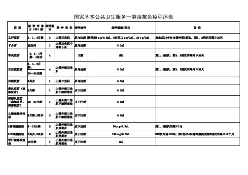 国家一类疫苗免疫程序表