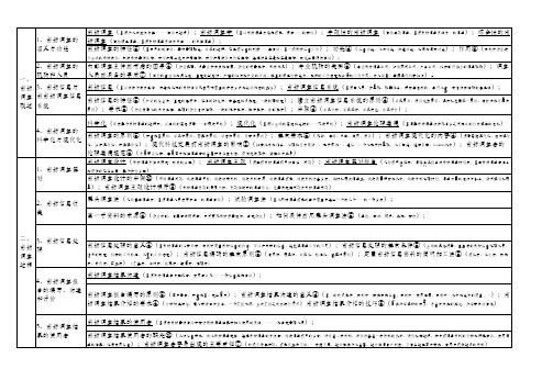 市场调查考试要点