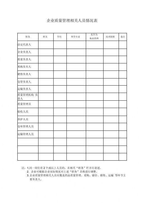 企业质量管理相关人员情况表