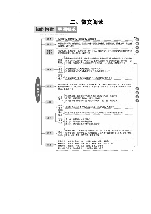 高考语文二轮配套学案：结构思路题——“3步骤”答题紧扣文本分析